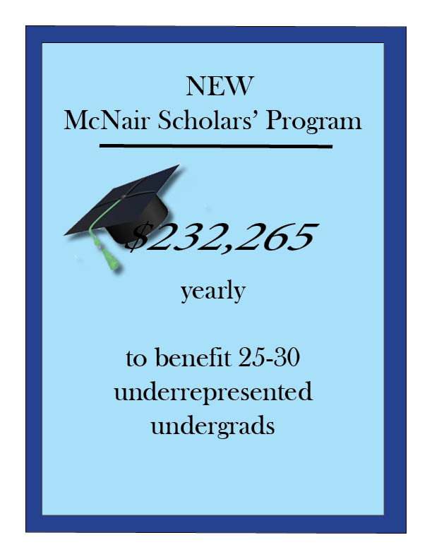 McNair Scholars Program comes to Baylor